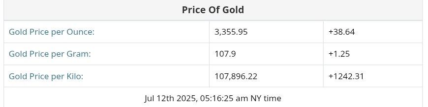 نمودار قیمت طلا ۲۱ تیر ۱۴۰۴ + قیمت جهانی طلا