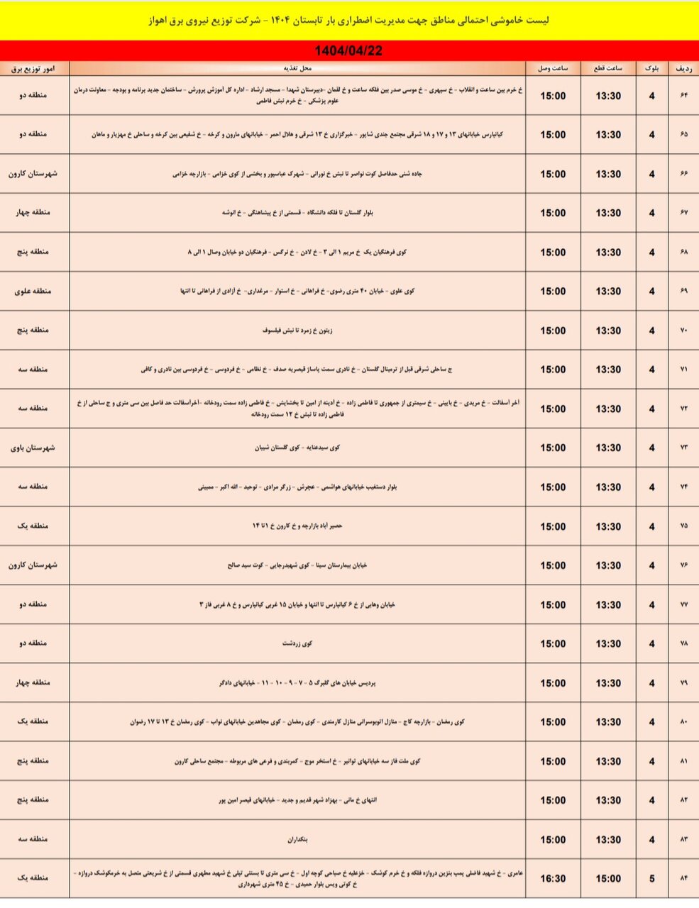 جدول خاموشی برق اهواز/ ۱۵۷ نقطه خاموش می‌شود