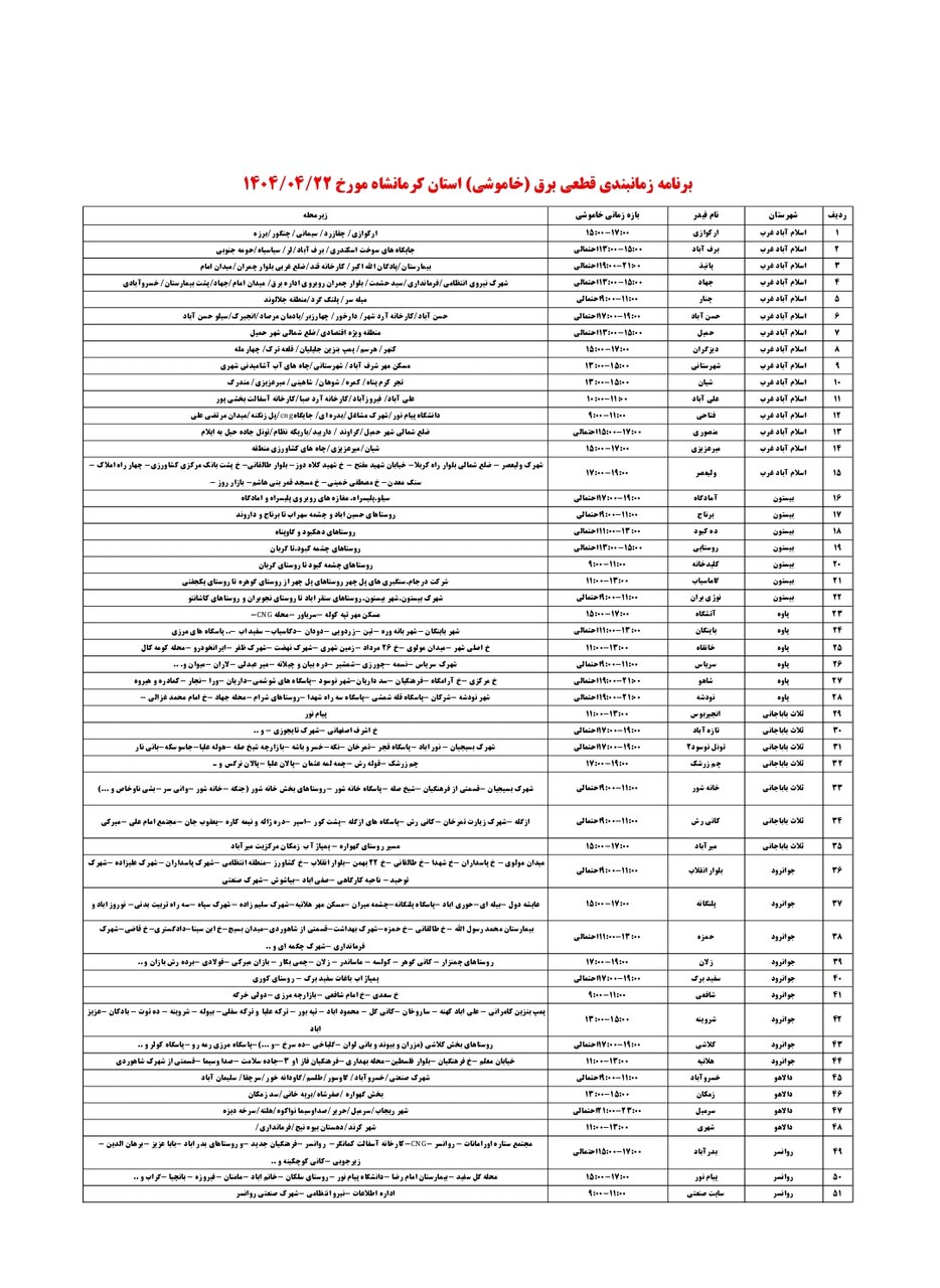 برنامه قطعی برق کرمانشاه امروز یکشنبه ۲۲ تیر + لیست مناطق