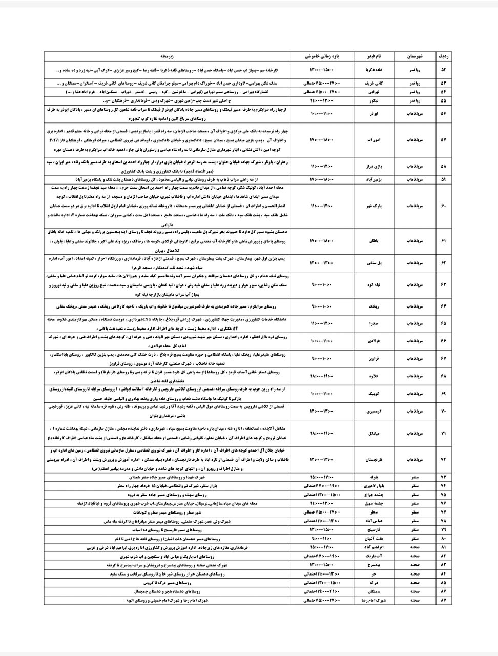 برنامه قطعی برق کرمانشاه امروز یکشنبه ۲۲ تیر + لیست مناطق