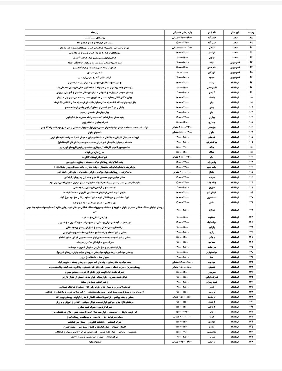 برنامه قطعی برق کرمانشاه امروز یکشنبه ۲۲ تیر + لیست مناطق