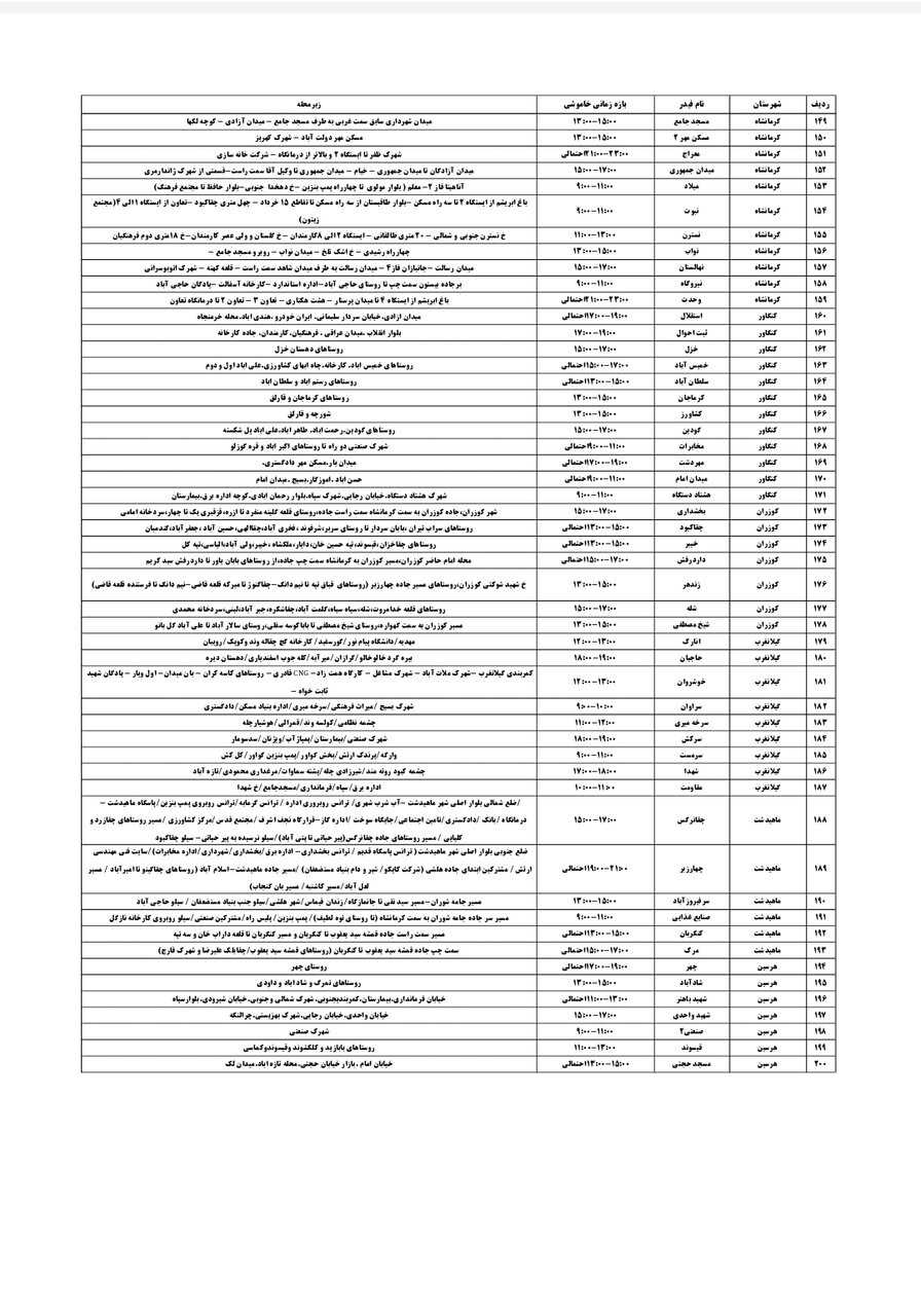 برنامه قطعی برق کرمانشاه امروز یکشنبه ۲۲ تیر + لیست مناطق