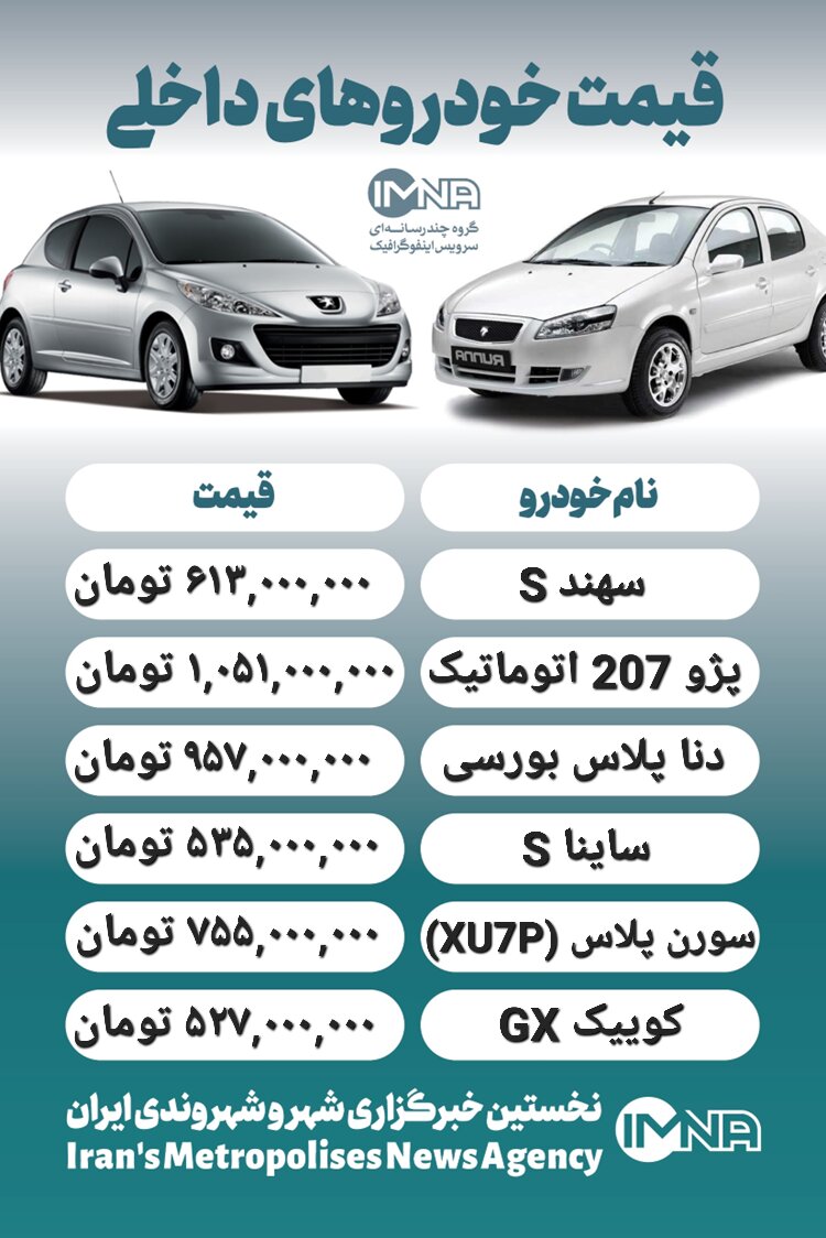 قیمت روز محصولات ایران خودرو و سایپا ۲۲ تیر+ جدول