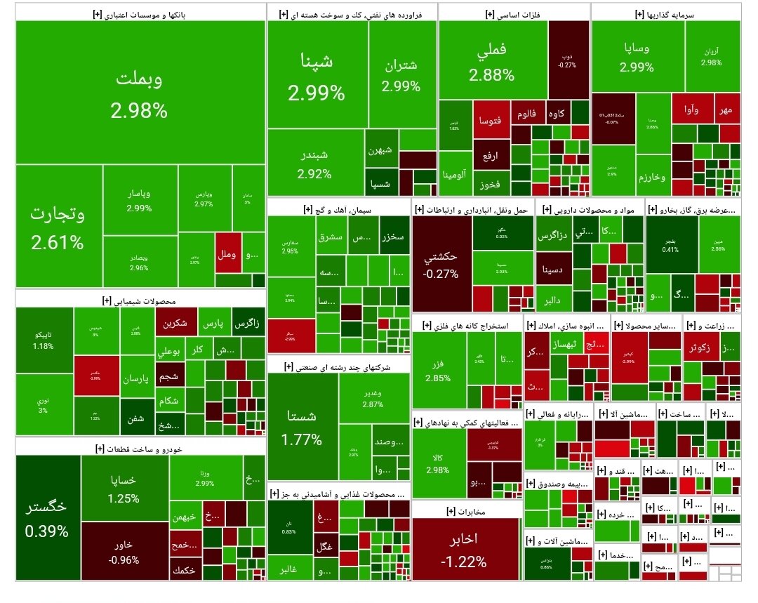 شاخص بورس امروز ۲۲ تیر/ رشد ۳۰ هزار واحدی
