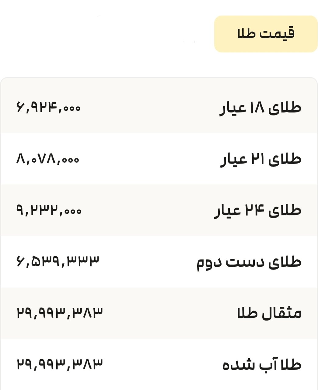 نمودار قیمت طلا ۲۲ تیر ۱۴۰۴ + قیمت جهانی طلا