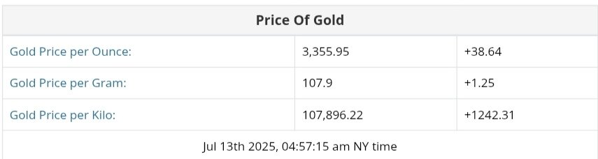 نمودار قیمت طلا ۲۲ تیر ۱۴۰۴ + قیمت جهانی طلا