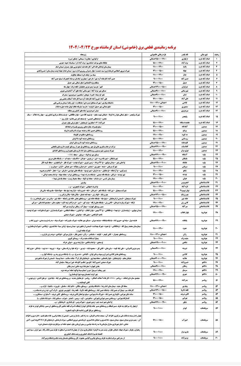 برنامه قطعی برق کرمانشاه امروز دوشنبه ۲۳ تیر + لیست مناطق