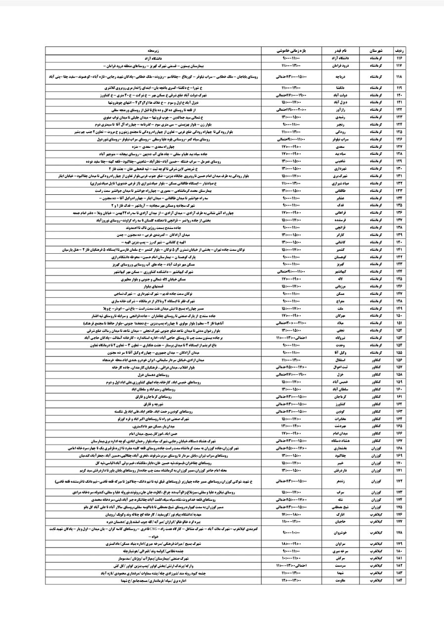 برنامه قطعی برق کرمانشاه امروز دوشنبه ۲۳ تیر + لیست مناطق