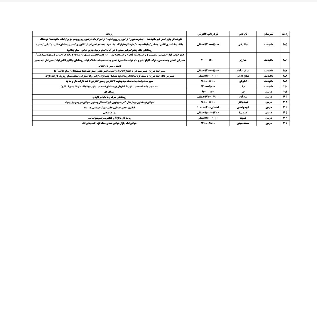 برنامه قطعی برق کرمانشاه امروز دوشنبه ۲۳ تیر + لیست مناطق