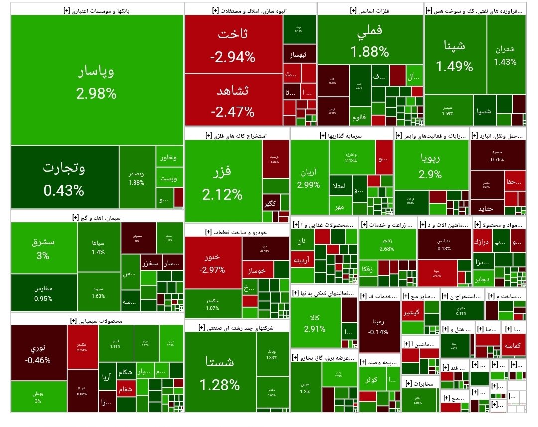 بورس امروز ۲۳ تیر ۱۴۰۴ + شاخص و نمای بازار