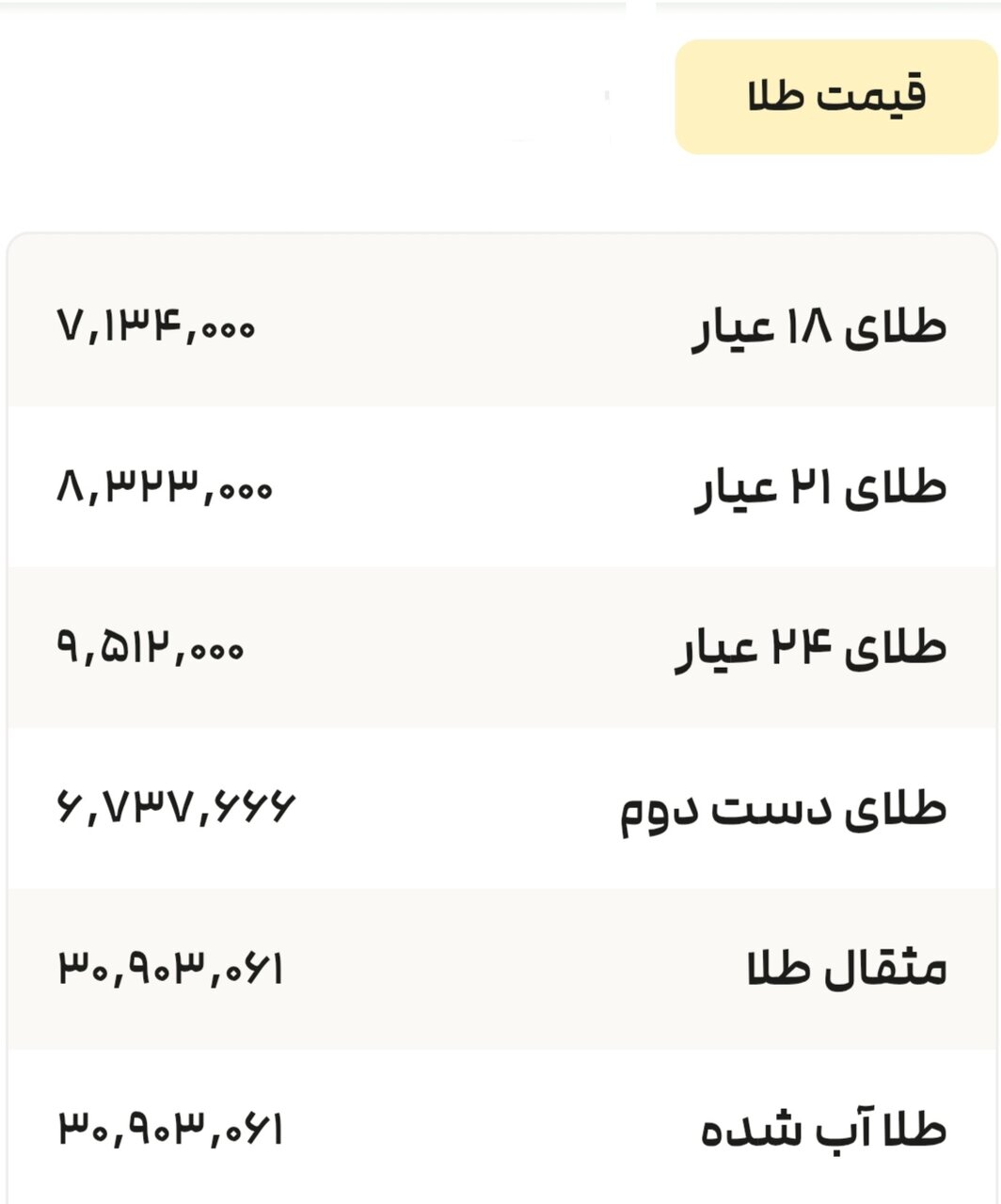 نمودار قیمت طلا ۲۳ تیر ۱۴۰۴ + قیمت جهانی طلا