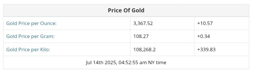 نمودار قیمت طلا ۲۳ تیر ۱۴۰۴ + قیمت جهانی طلا
