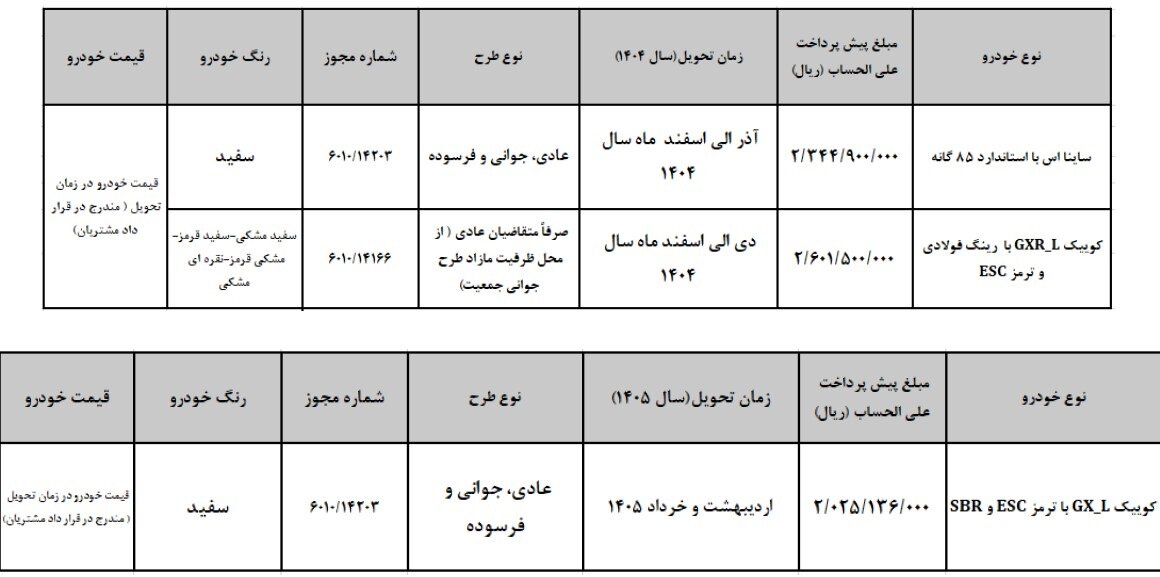 ثبت نام سایپا