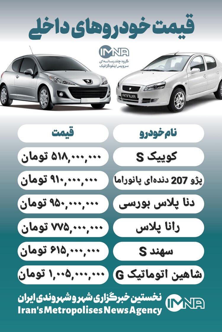 قیمت روز محصولات ایران خودرو و سایپا ۲۳ تیر+ جدول