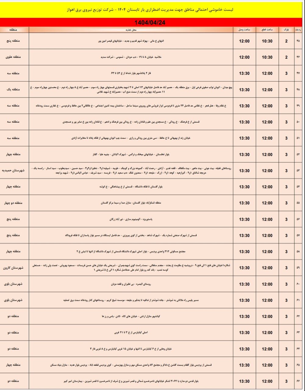 جدول خاموشی برق اهواز سهشنبه ۲۴ تیر/ ۱۵۴ نقطه خاموش میشود