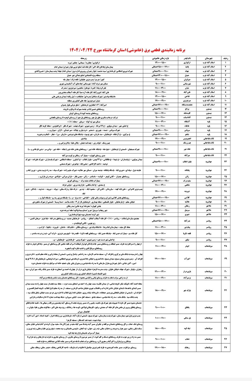برنامه قطعی برق کرمانشاه امروز سه شنبه ۲۴ تیر + لیست مناطق