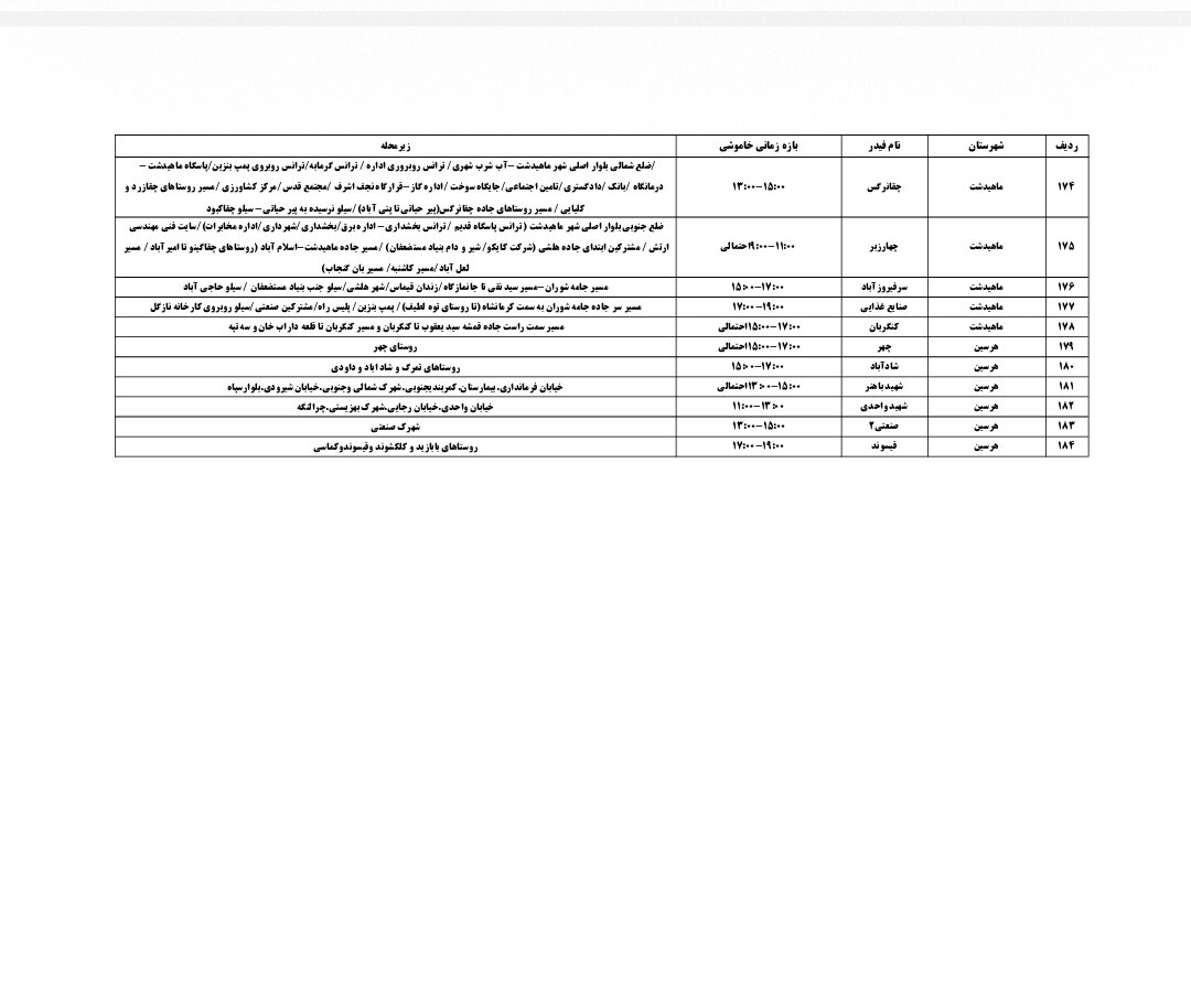 برنامه قطعی برق کرمانشاه امروز سه شنبه ۲۴ تیر + لیست مناطق