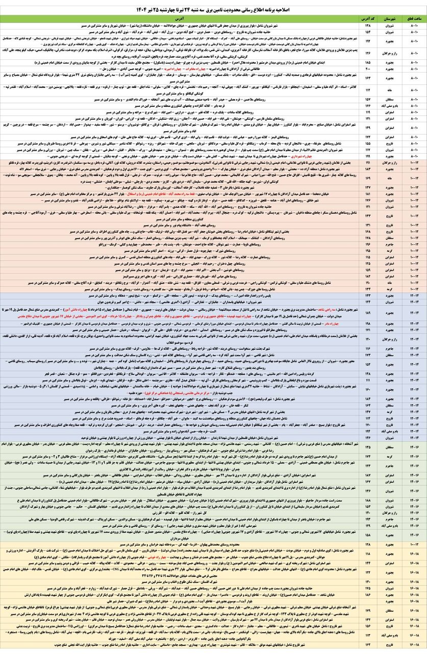 برنامه قطعی برق خراسان شمالی برای روزهای ۲۴ و ۲۵ تیر + جدول