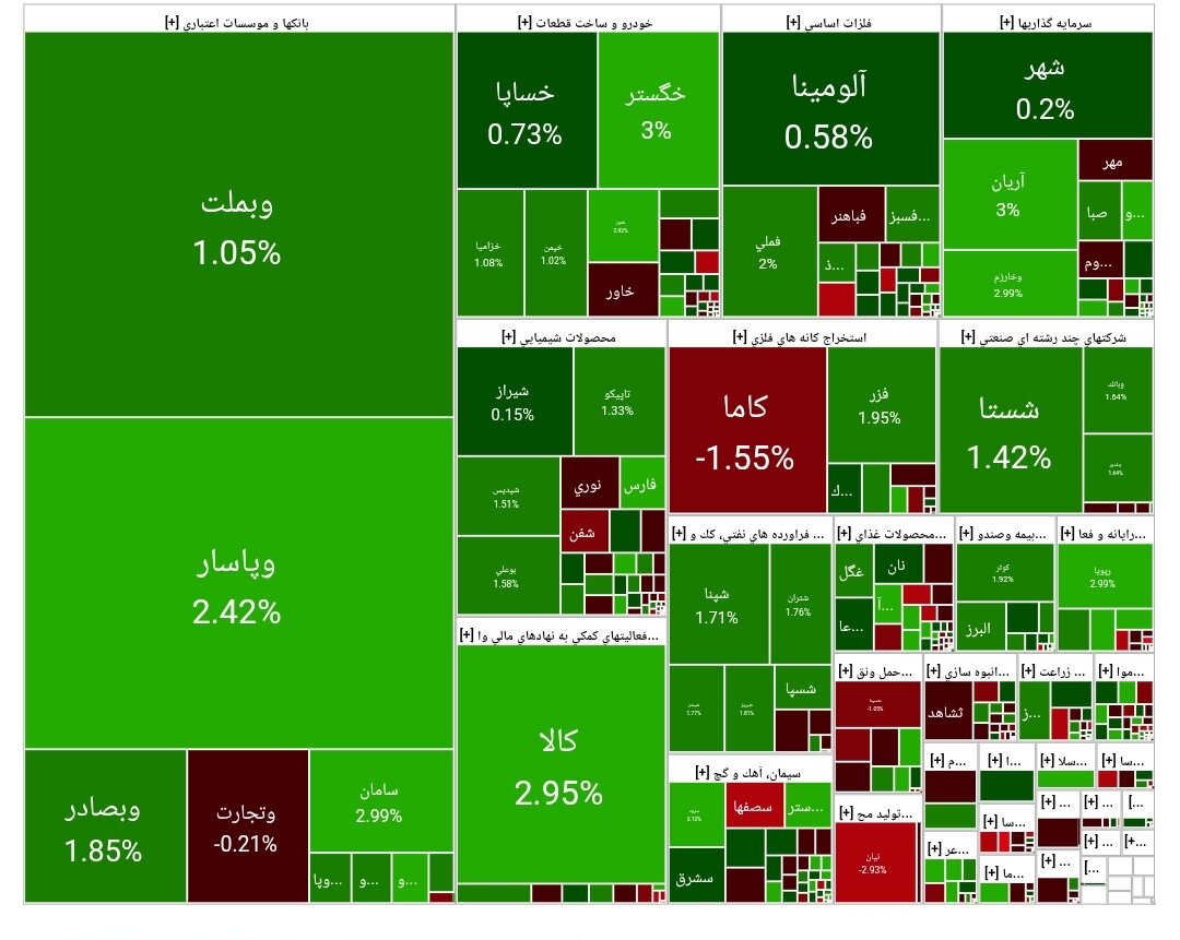 بورس امروز ۲۴ تیر ۱۴۰۴ + شاخص و نمای بازار
