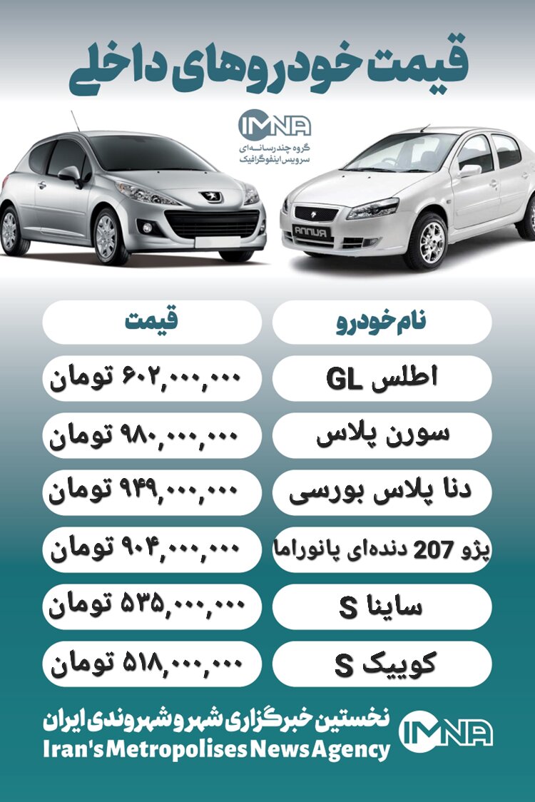 قیمت روز محصولات ایران خودرو و سایپا ۲۴ تیر+ جدول