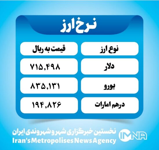 قیمت دلار امروز سه شنبه ۲۴ تیر ۱۴۰۴