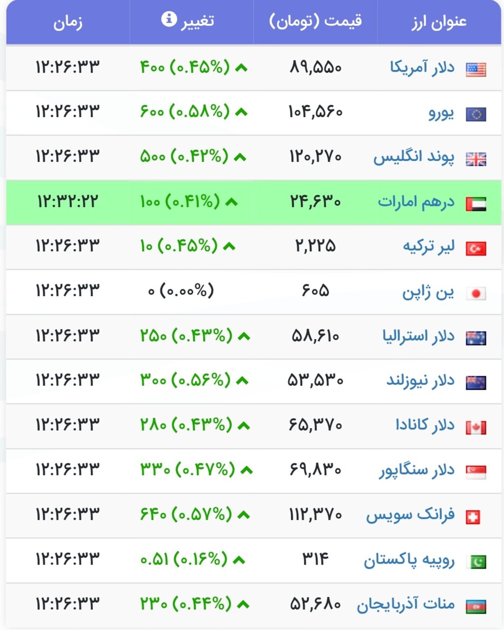 نمودار قیمت دلار ۲۴ تیر ۱۴۰۴ + شاخص دلار آمریکا 