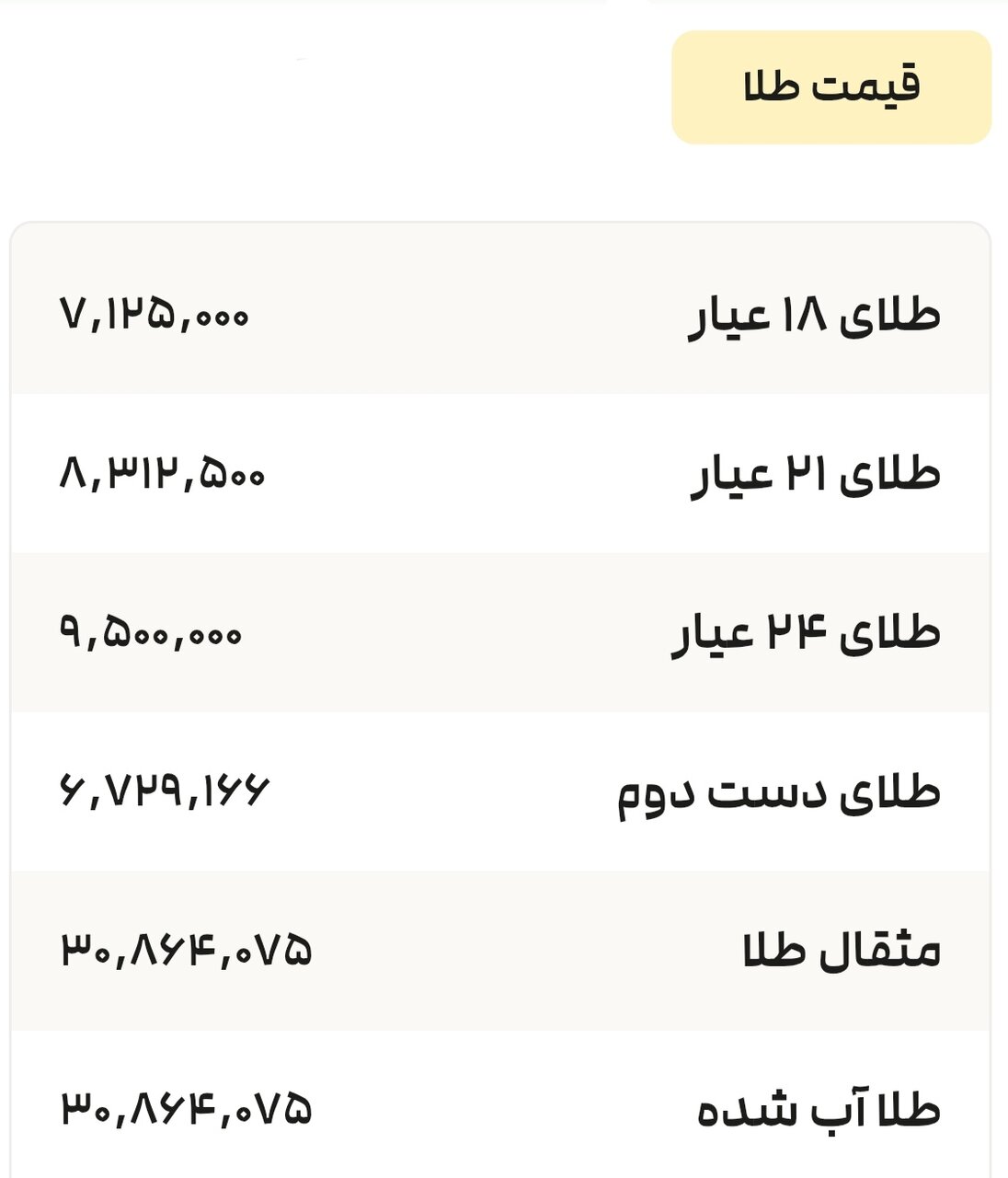 نمودار قیمت طلا ۲۴ تیر ۱۴۰۴ + قیمت جهانی طلا