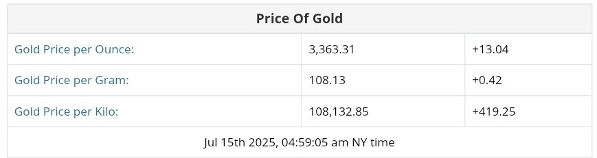 نمودار قیمت طلا ۲۴ تیر ۱۴۰۴ + قیمت جهانی طلا