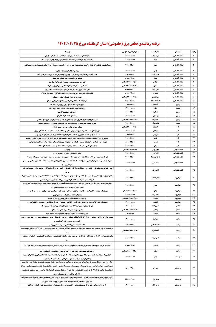 برنامه قطعی برق کرمانشاه امروز چهارشنبه ۲۵ تیر + لیست مناطق