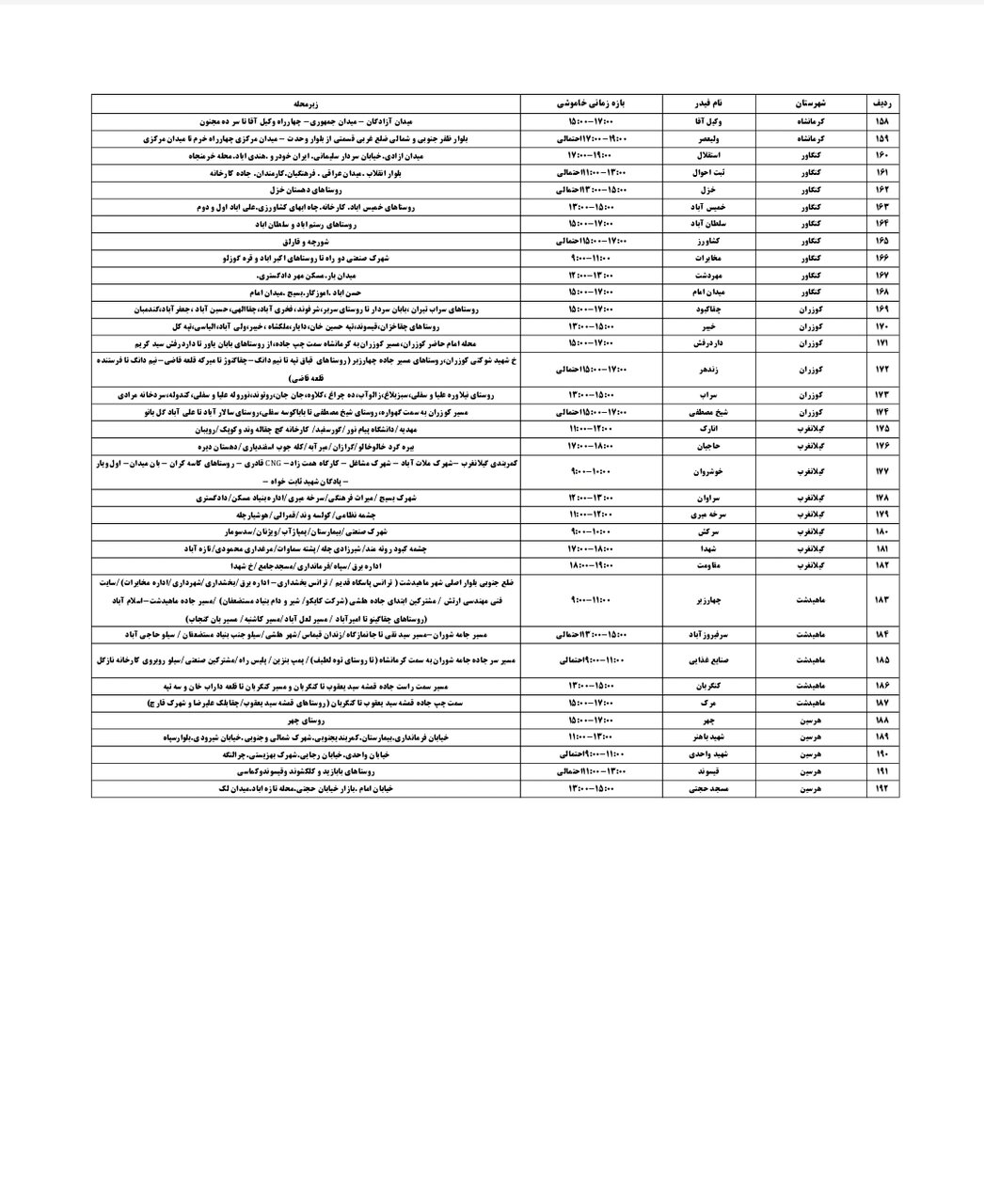 برنامه قطعی برق کرمانشاه امروز چهارشنبه ۲۵ تیر + لیست مناطق