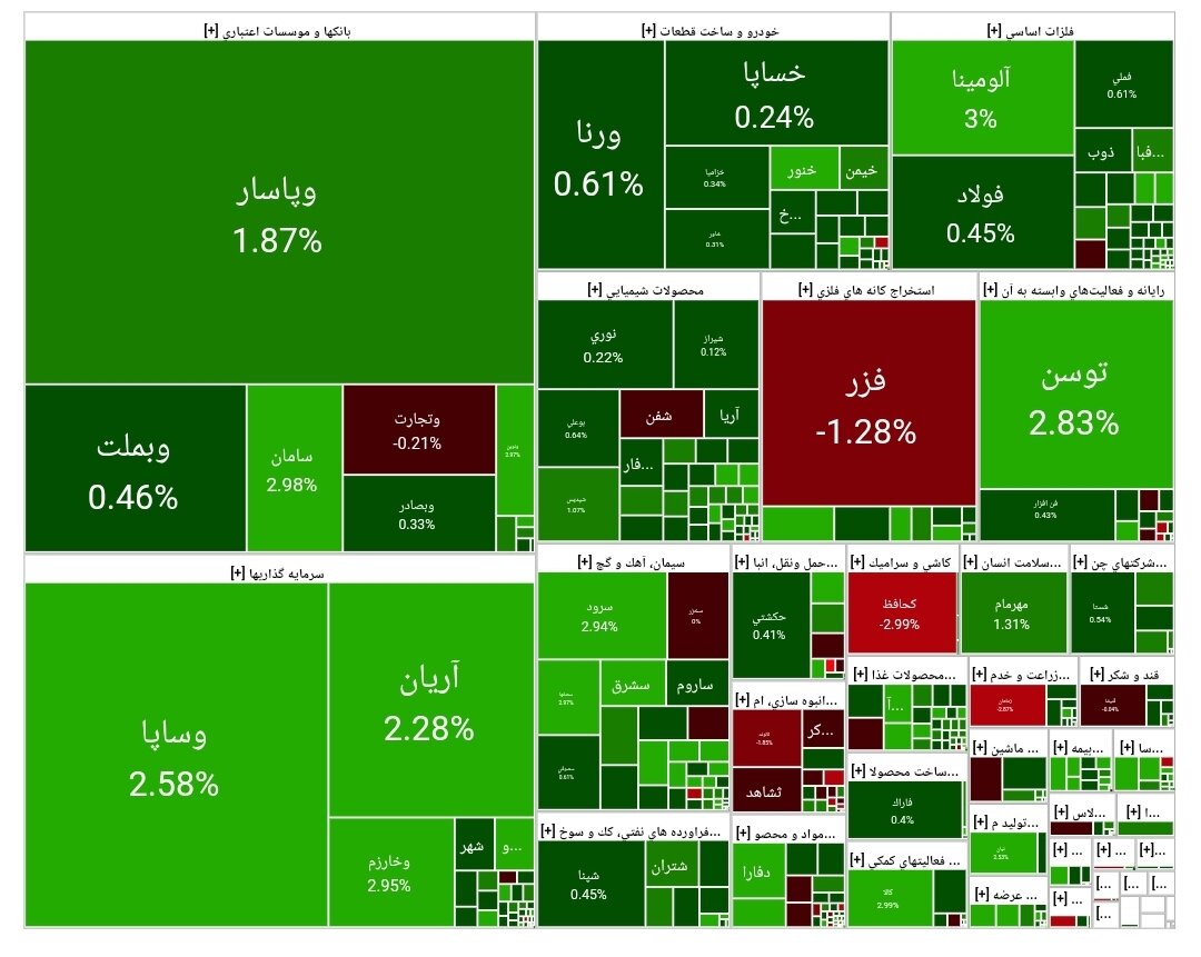 بورس امروز ۲۵ خرداد ۱۴۰۴ + شاخص و نمای بازار