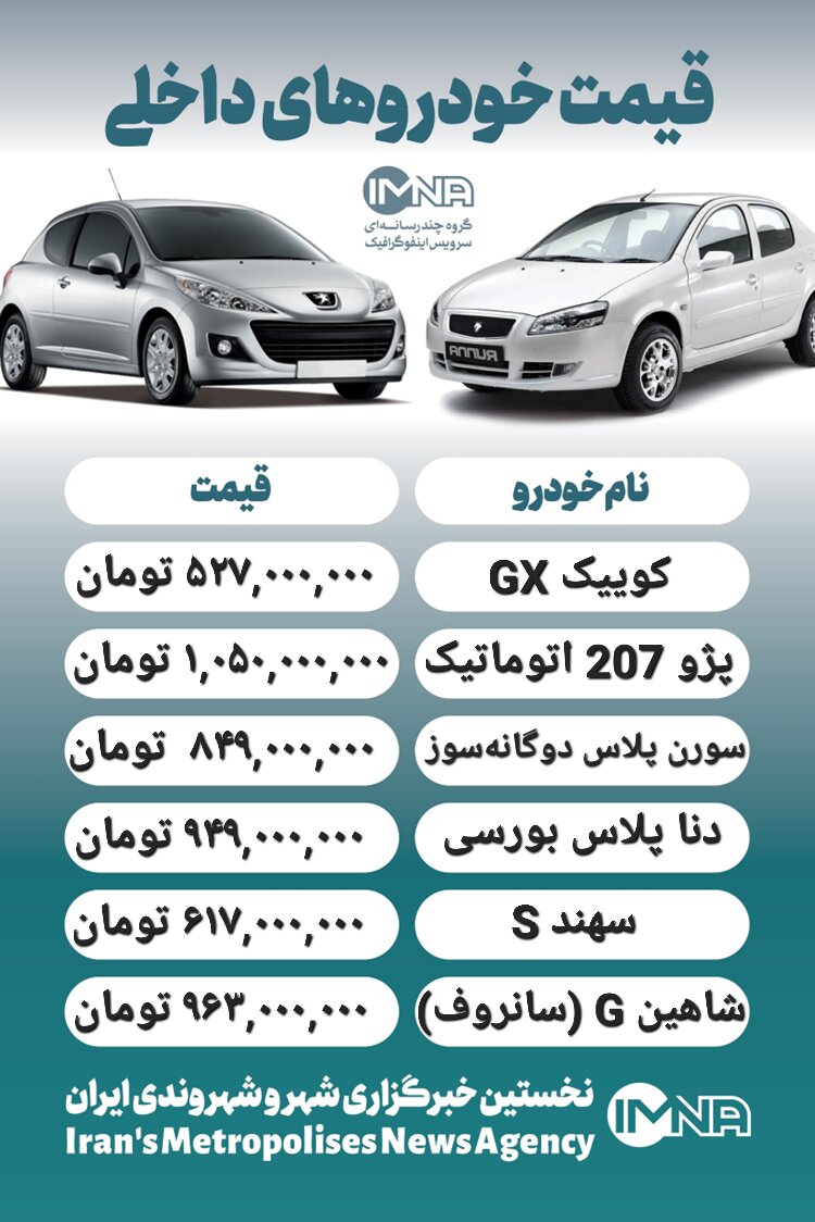 قیمت روز محصولات ایران خودرو و سایپا ۲۵ تیر+ جدول