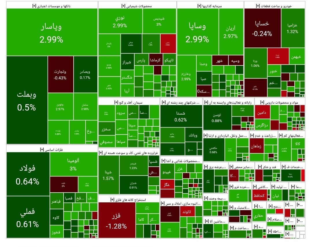 شاخص بورس امروز ۲۵ تیر/ رشد ۲۴ هزار واحدی