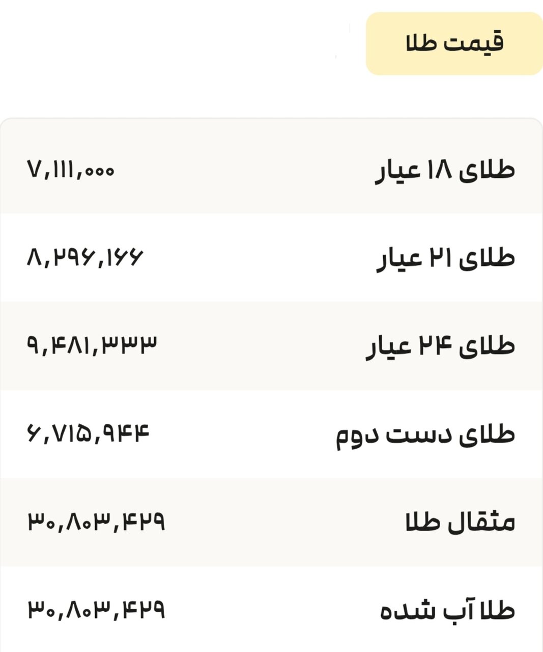 نمودار قیمت طلا ۲۵ تیر ۱۴۰۴ + قیمت جهانی طلا