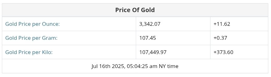 نمودار قیمت طلا ۲۵ تیر ۱۴۰۴ + قیمت جهانی طلا
