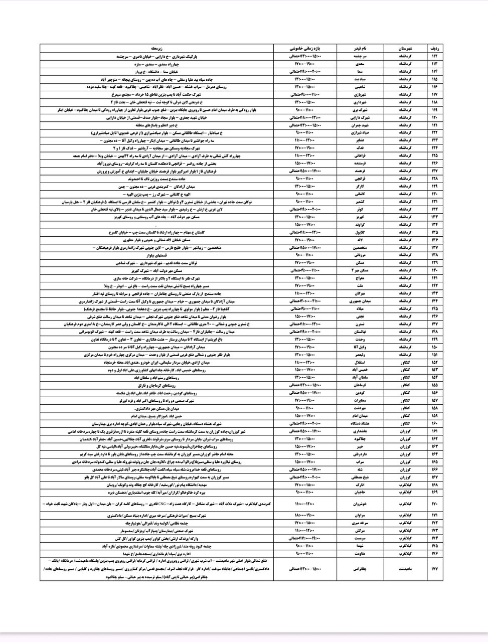 برنامه قطعی برق کرمانشاه جمعه ۲۷ تیر + لیست مناطق