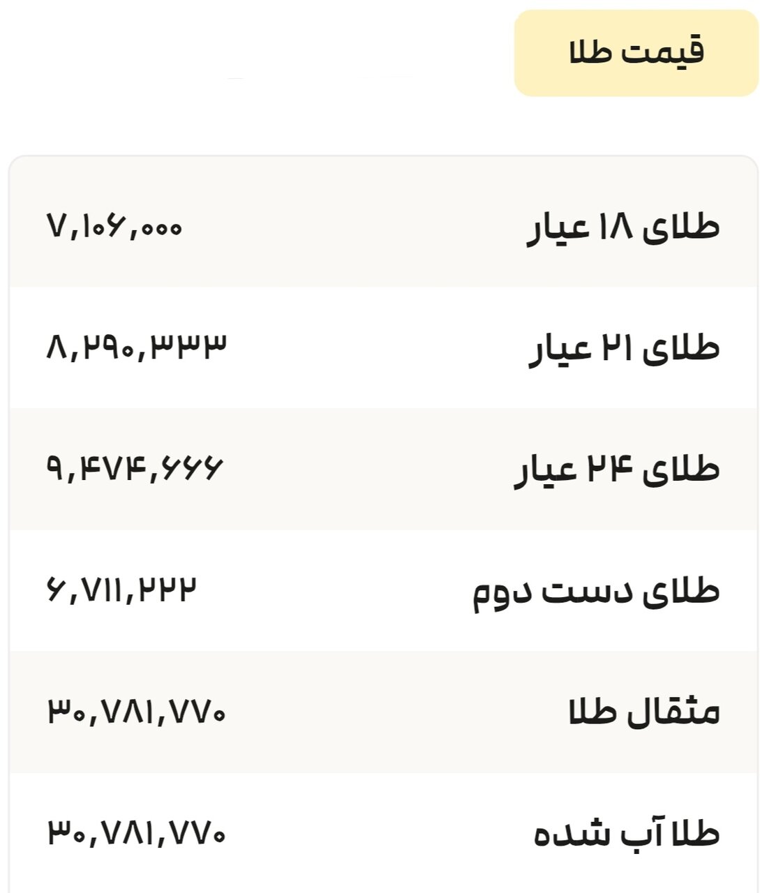 نمودار قیمت طلا ۲۶ تیر ۱۴۰۴ + قیمت جهانی طلا