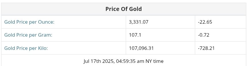 نمودار قیمت طلا ۲۶ تیر ۱۴۰۴ + قیمت جهانی طلا