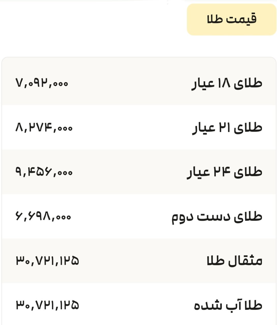 نمودار قیمت طلا ۲۷ تیر ۱۴۰۴ + قیمت جهانی طلا