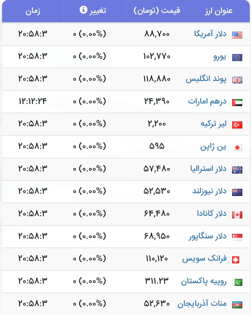 نمودار قیمت دلار ۲۷ تیر ۱۴۰۴ + شاخص دلار آمریکا