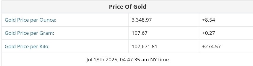 نمودار قیمت طلا ۲۷ تیر ۱۴۰۴ + قیمت جهانی طلا
