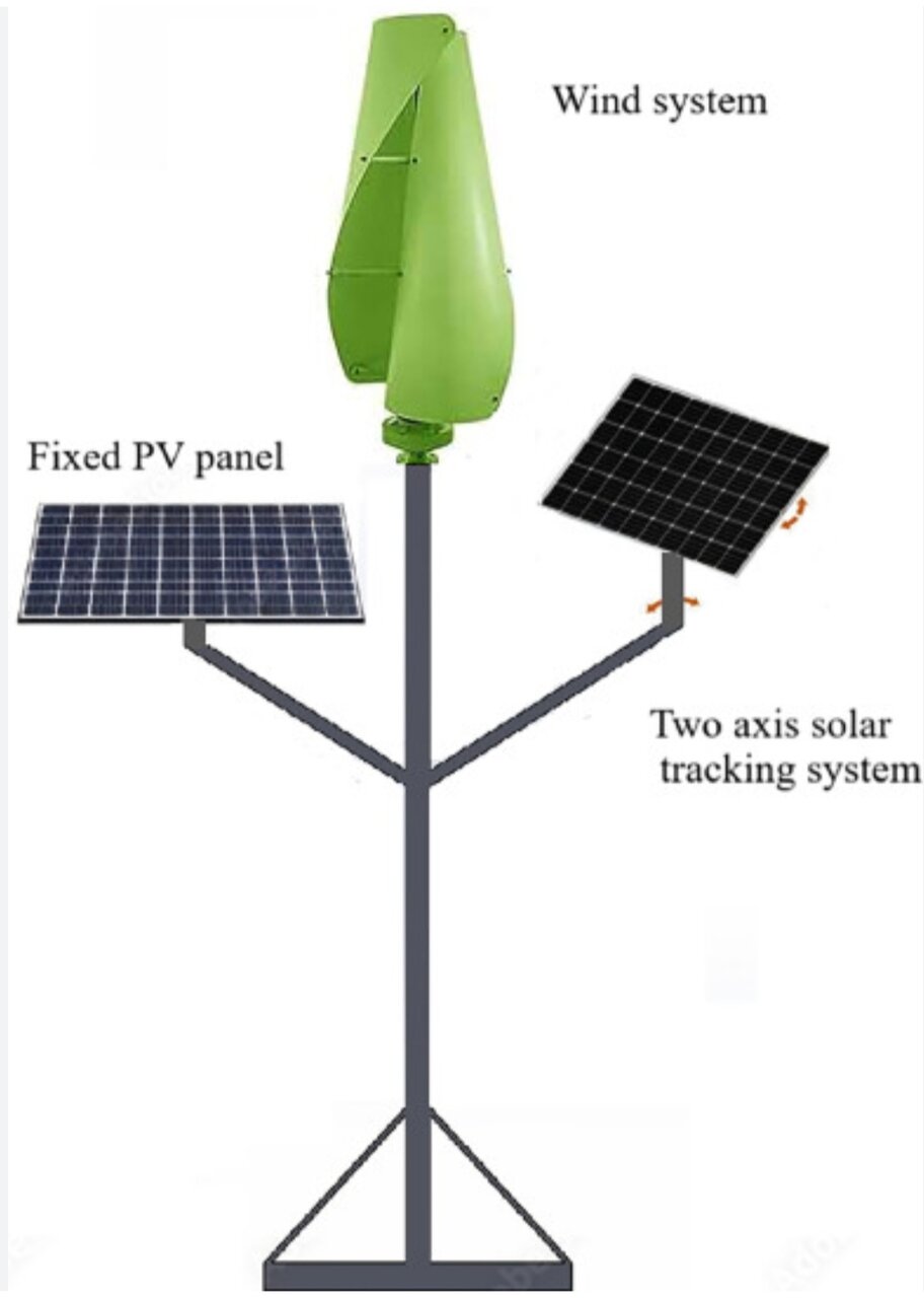 تولید برق پاک برای شهرهای هوشمند با درخت انرژی