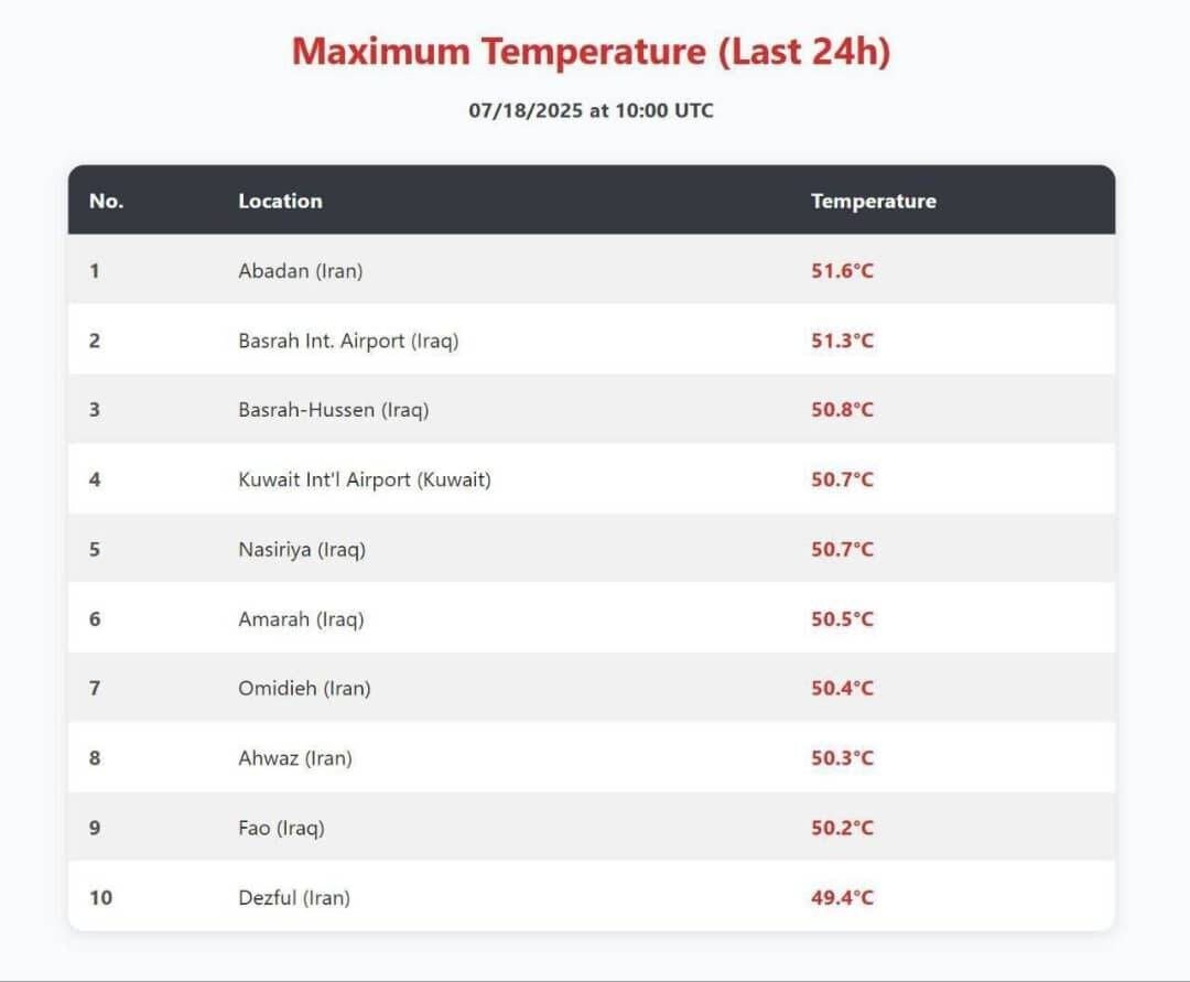 آبادان گرمترین شهر جهان شد