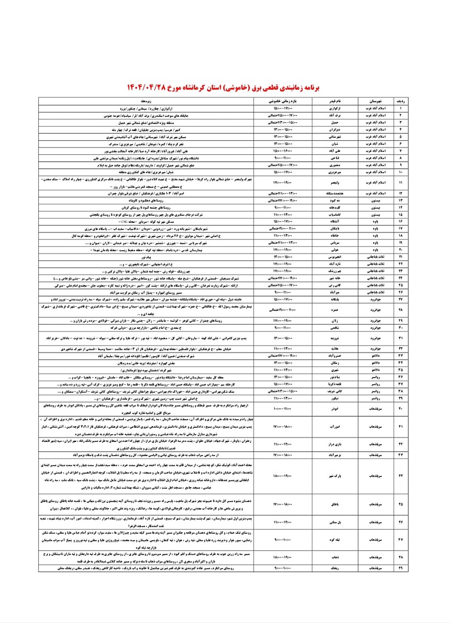 برنامه قطعی برق کرمانشاه شنبه ۲۸ تیر + لیست مناطق