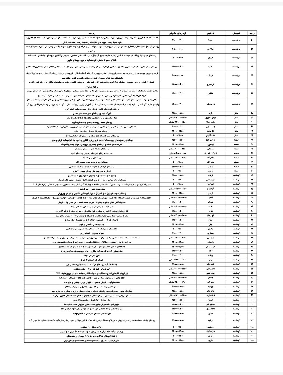 برنامه قطعی برق کرمانشاه شنبه ۲۸ تیر + لیست مناطق