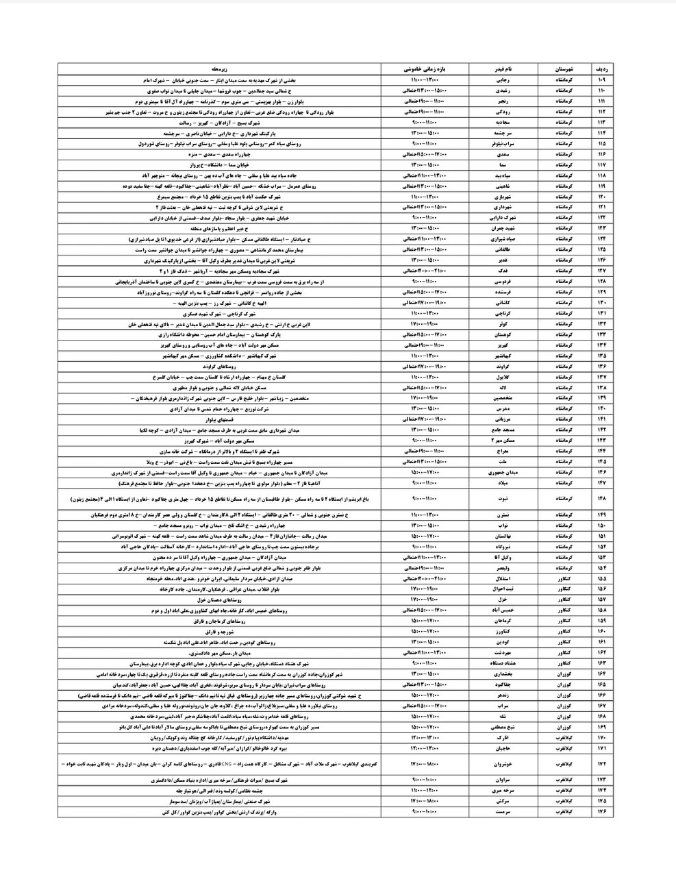 برنامه قطعی برق کرمانشاه شنبه ۲۸ تیر + لیست مناطق