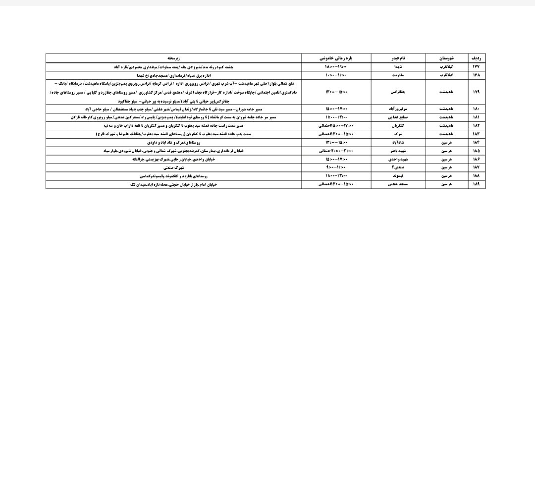 برنامه قطعی برق کرمانشاه شنبه ۲۸ تیر + لیست مناطق