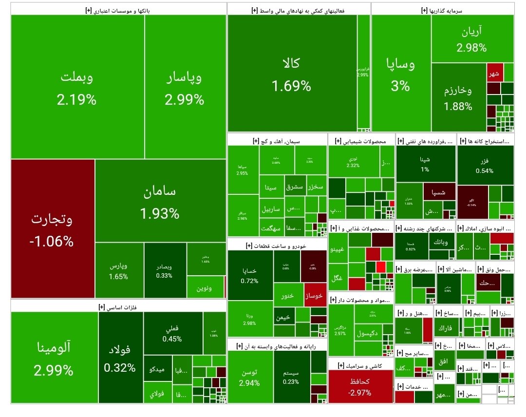 بورس امروز ۲۸ تیر ۱۴۰۴ + شاخص و نمای بازار