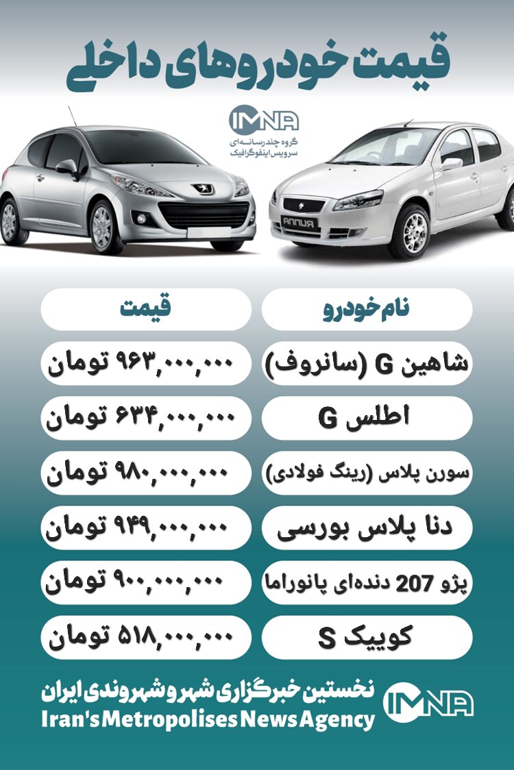 قیمت روز محصولات ایران خودرو و سایپا ۲۸ تیر+ جدول