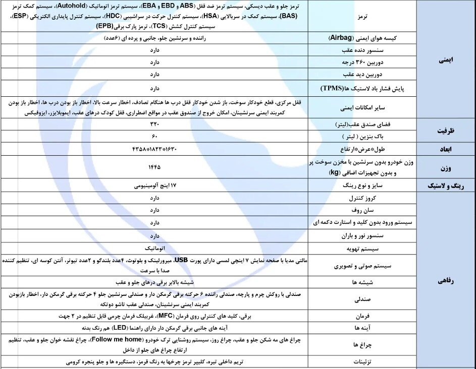 خودروی هایما S5 پرو ایران خودرو + قیمت، مشخصات فنی و امکانات Haima S5 Pro